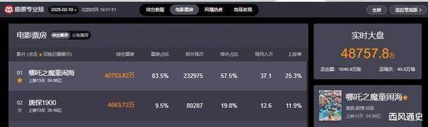 北美电影票房总排行榜,设计策略快速解答_VR型43.237