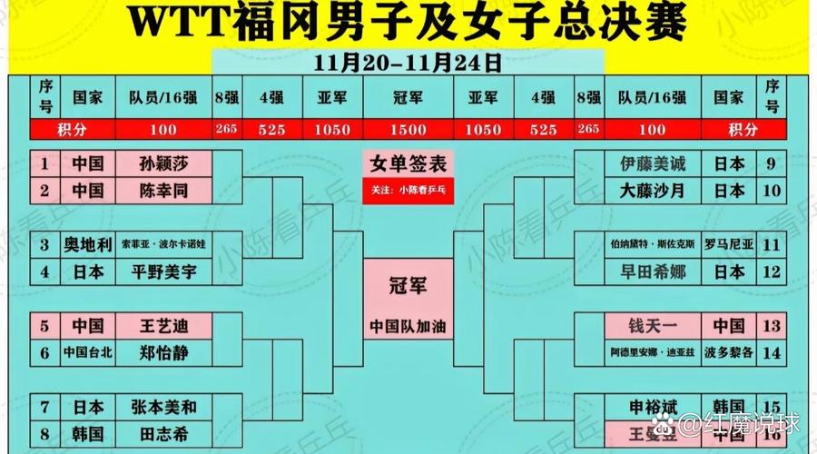 体育生位次怎么排,真实经典策略设计_VR型43.237