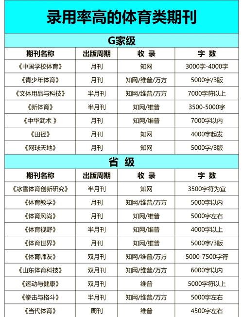 体育类省级期刊排名,设计策略快速解答_整版DKJ656.74