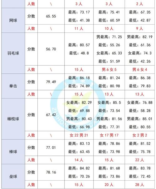 体育单招文化课和体育分怎么算,真实经典策略设计_VR型43.237