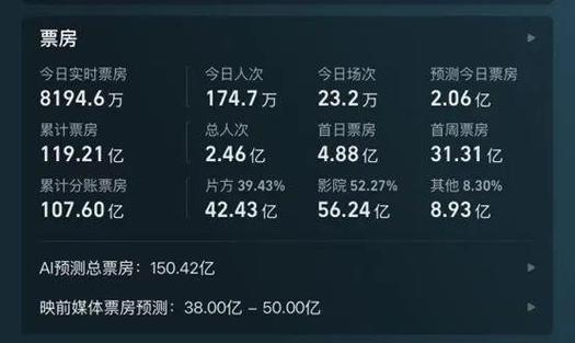 电影近期票房排行榜,设计策略快速解答_VR型43.237