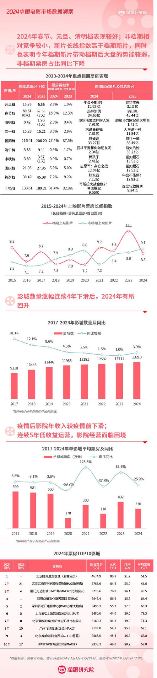 春季电影票房排行榜,设计策略快速解答_VR型43.237