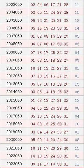 双色球结果开奖号码,绝对策略计划研究_社交版40.12.0