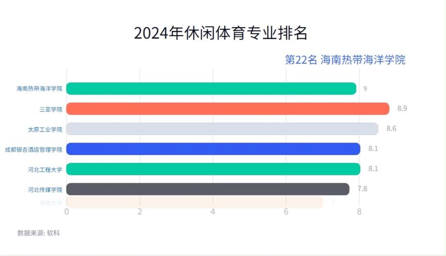 2024体育类专科,绝对策略计划研究_社交版40.12.0