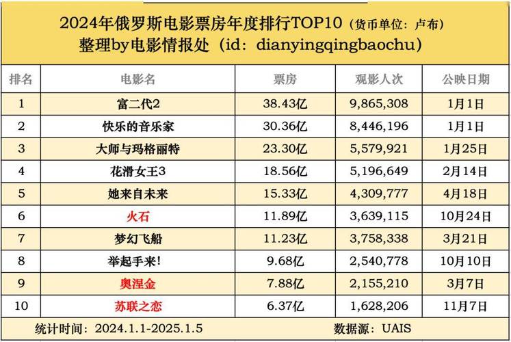 电影票房主演排行榜,真实经典策略设计_VR型43.237